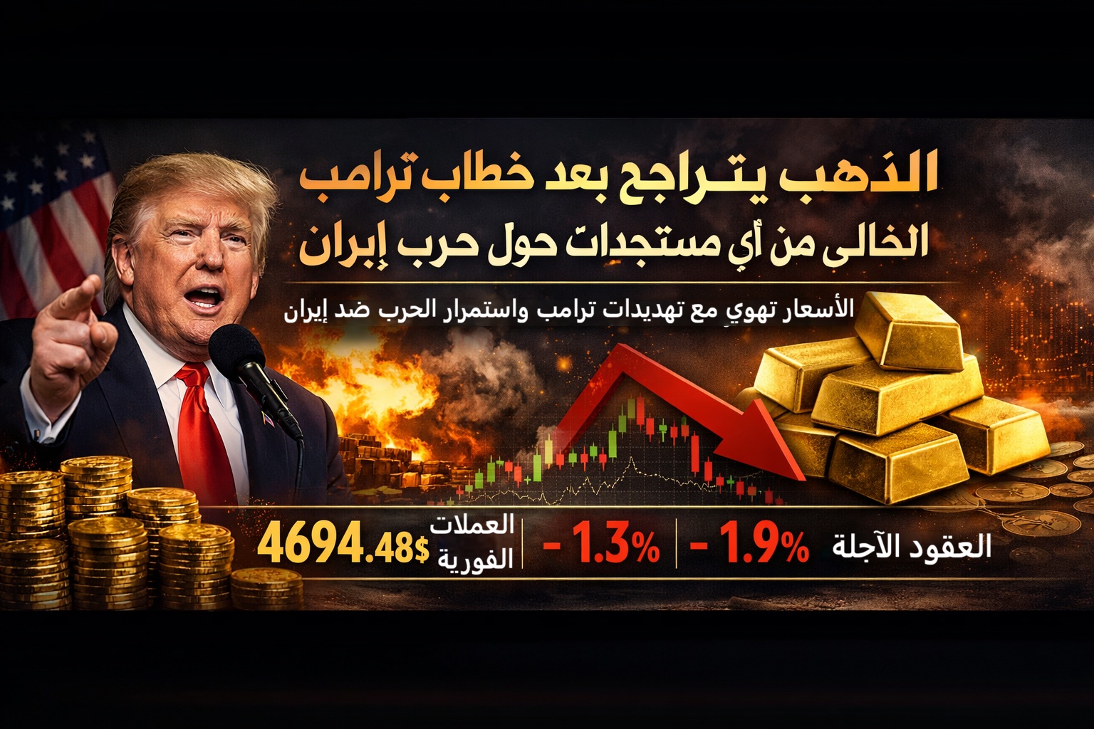 تراجع الذهب بعد خطاب ترامب الخالي من أي مستجدات حول حرب إيران