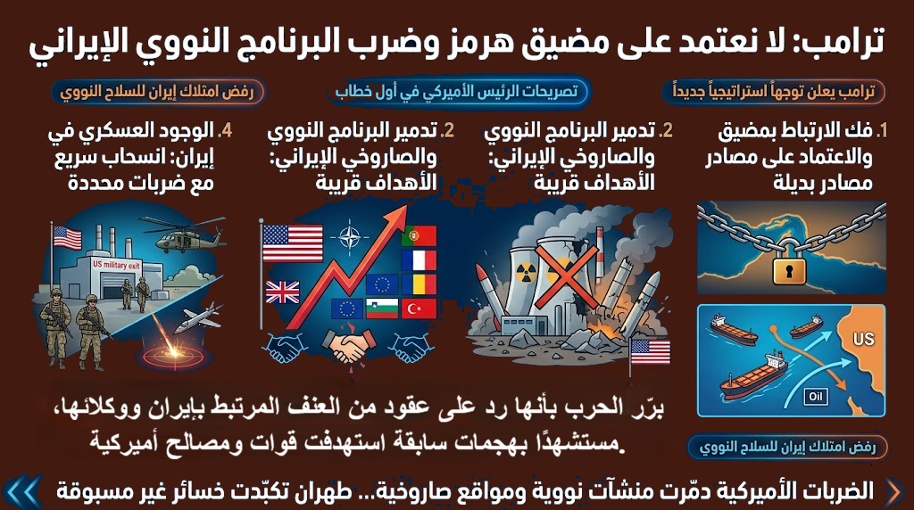 ترامب: لا نعتمد على مضيق هرمز… واقتراب تحقيق أهدافنا في إيران