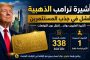 مصر تُحبط محاولة تهريب كائنات نادرة عبر مطار القاهرة الدولي